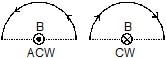 Magnetic Field on the Axis of a Circular Current Loop | Physics for JEE Main & Advanced